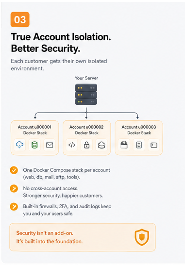 True Account Isolation Graphic