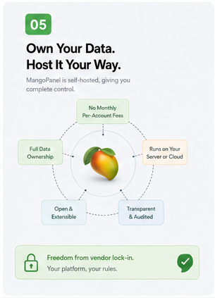Own Your Data Graphic